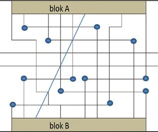 Obr. 2c Realizace propojení mezi bloky A a B